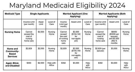 maryland medicaid exclusion list